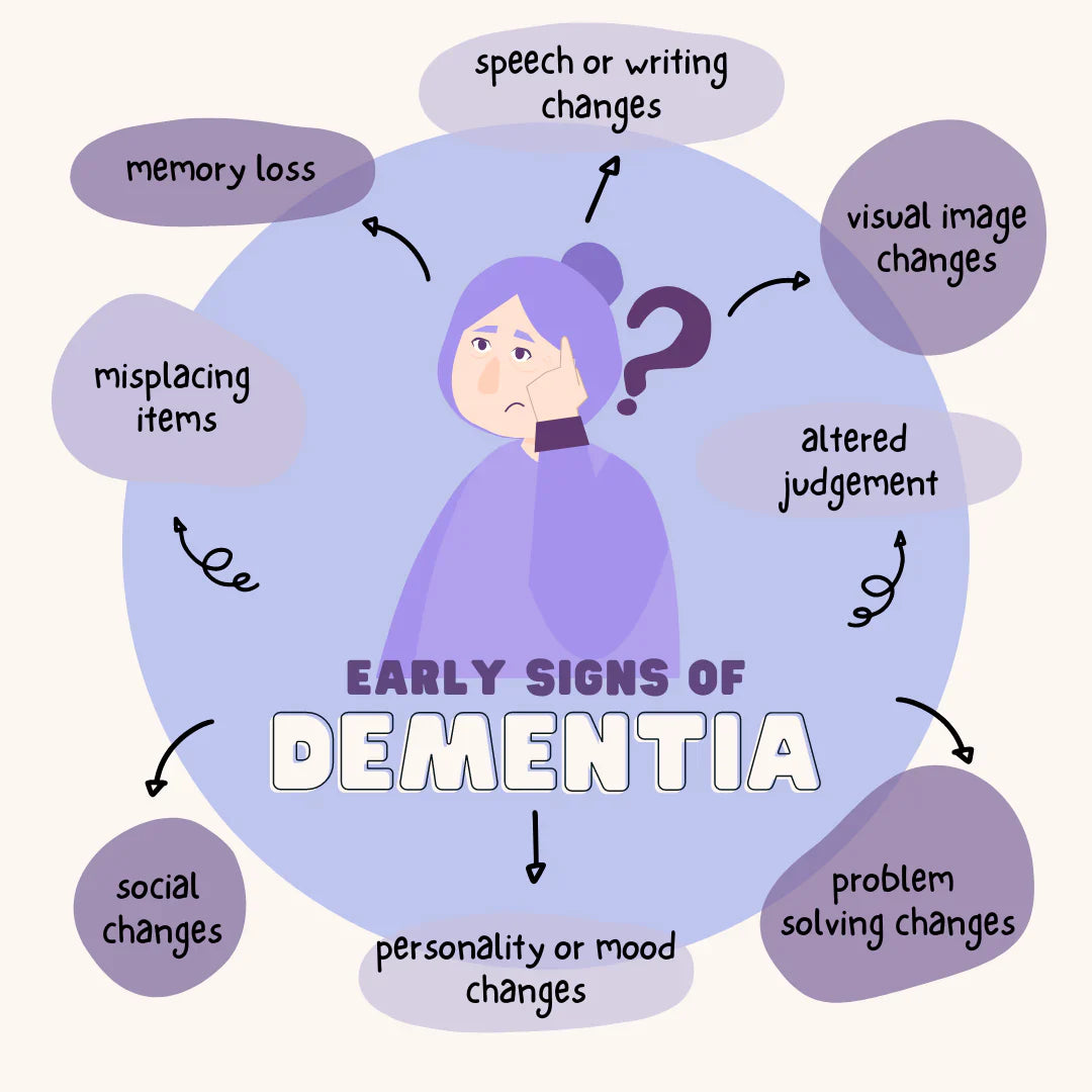 Early Signs of Alzheimer's